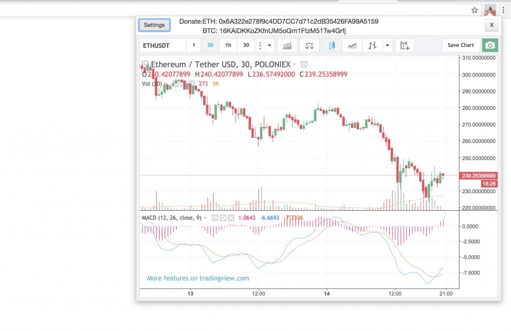 Ethereum price chrome extension